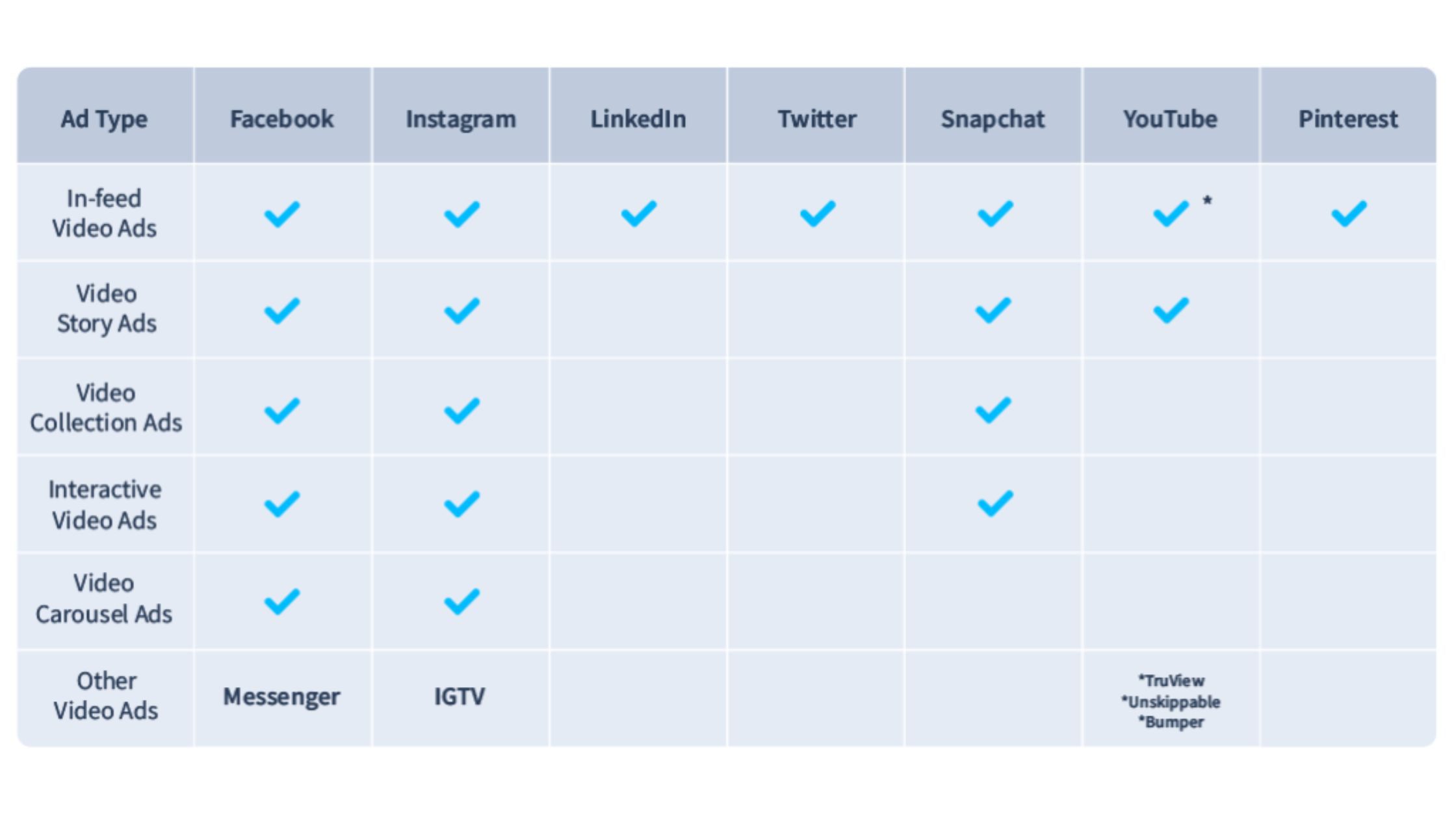 Overview of the Different Types of Ads Available on Instagram